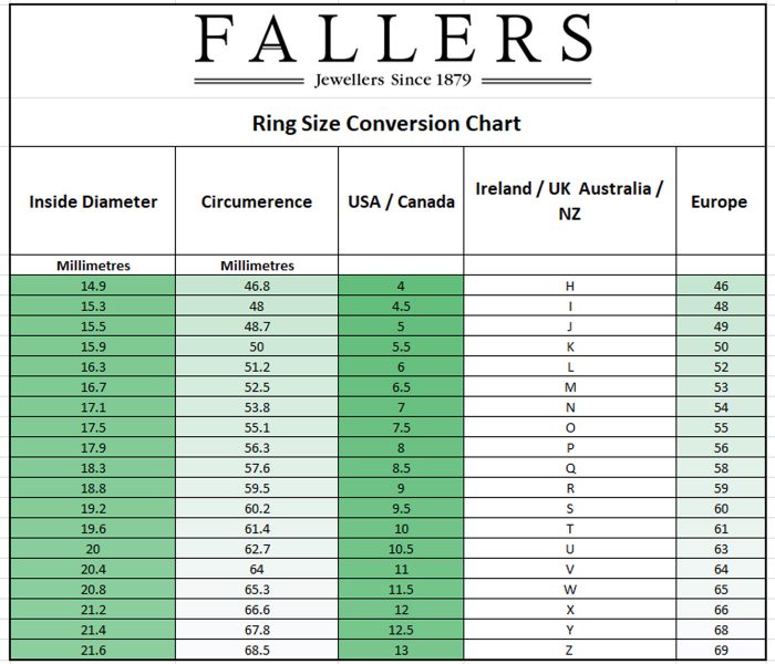 Fallers Ring Size Conversion Chart