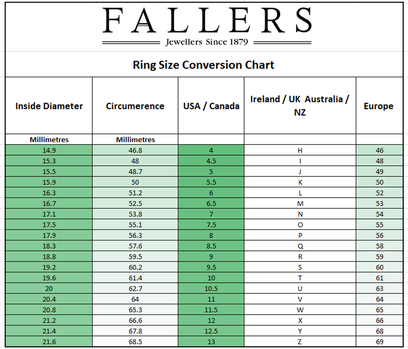 knijpen Maan Mm How to measure your ring size - Fallers Irish Jewelers | Ring Size Guide