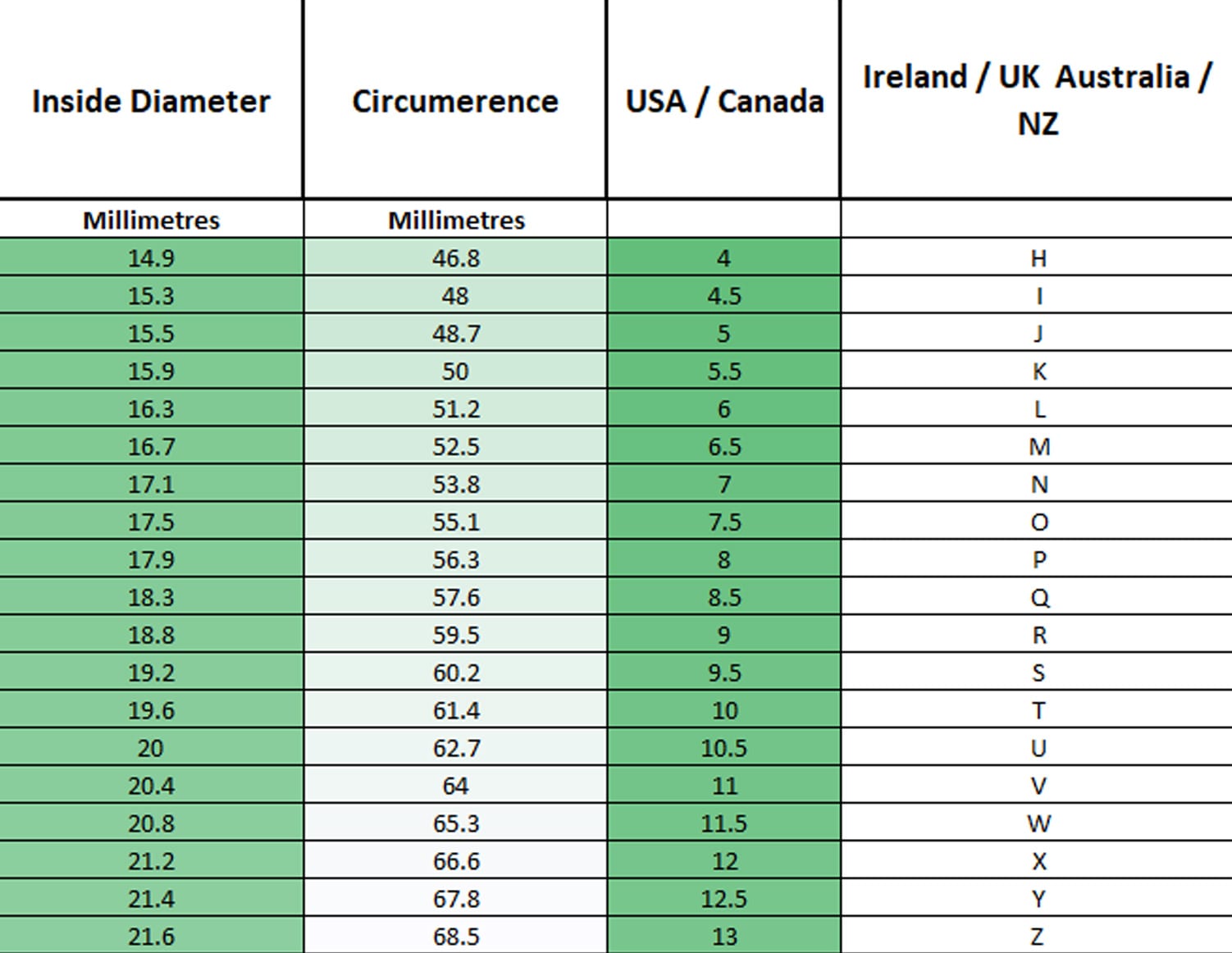 Ring Sizing Chart