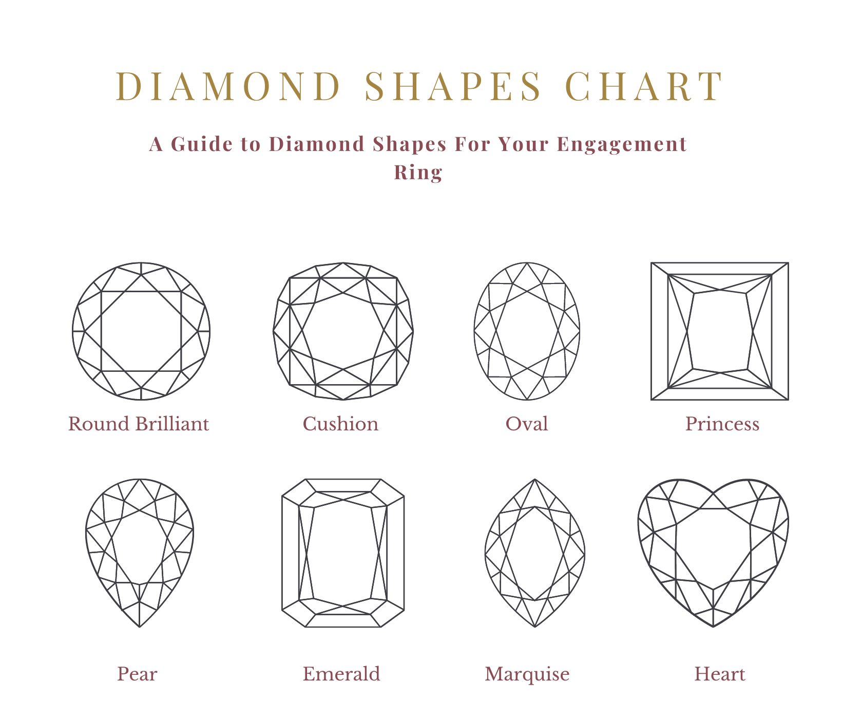 Diamond Shapes Chart - Guide to Buying an Engagement Ring